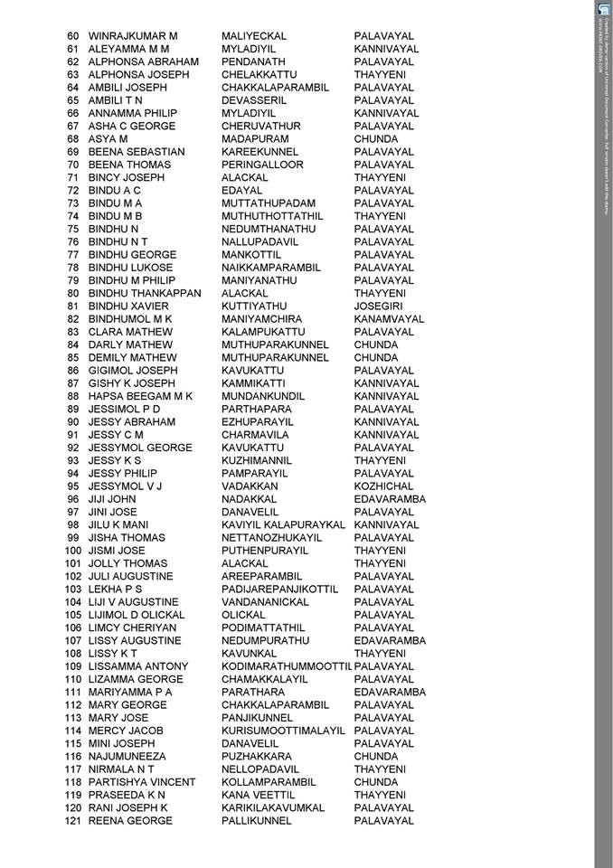 Batch Class Mates List archive cover